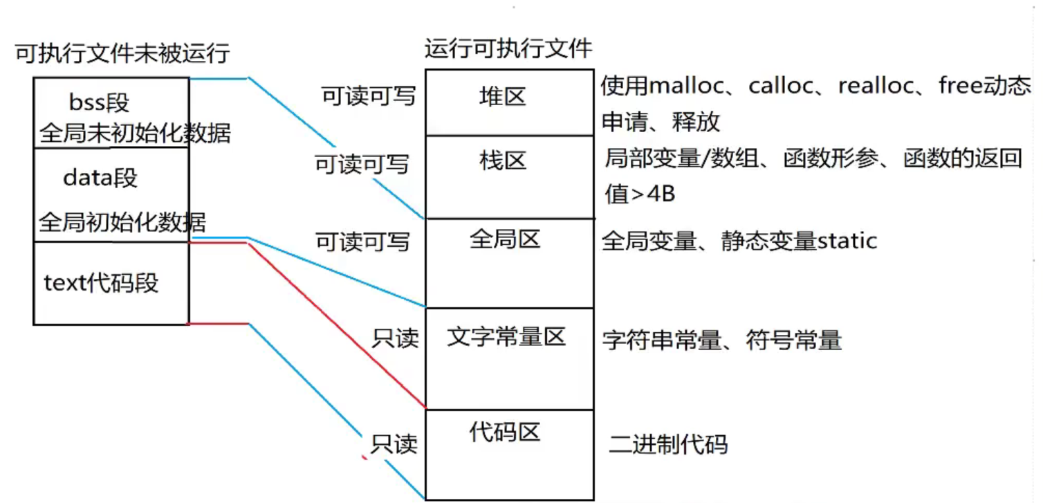 做了解