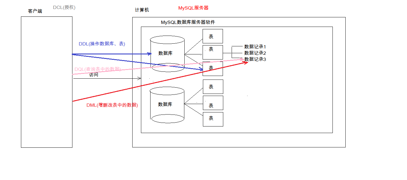 SQL分类.bmp